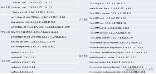 snmp監控 web監控 聚合圖形及幻燈片使用 小節9