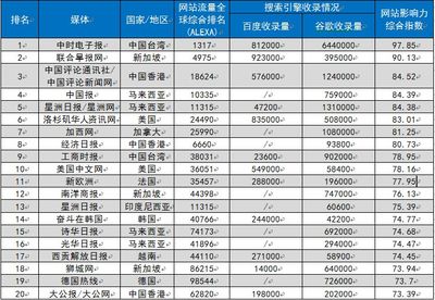 【島叔說】七月麗江,一場盛會