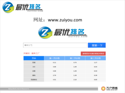 最優產品后臺操作.ppt