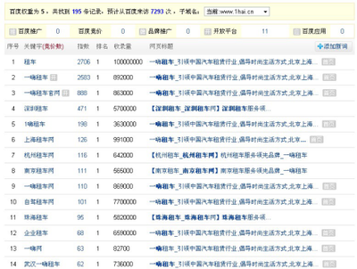 洞悉對(duì)手，制勝未來(lái) 競(jìng)爭(zhēng)對(duì)手網(wǎng)站排名數(shù)據(jù)分析指南