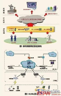 物聯(lián)網(wǎng)技術(shù)賦能核電行業(yè) 智能軟件開發(fā)解決方案