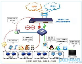 大企業(yè)計(jì)算機(jī)軟件開發(fā) 機(jī)遇、挑戰(zhàn)與未來(lái)趨勢(shì)