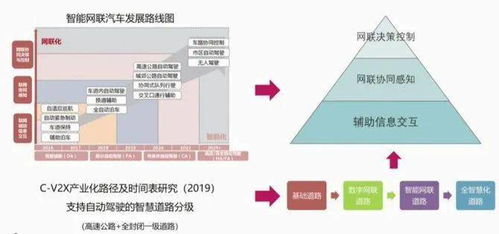 AMC嘉賓有約 對(duì)話華為繆軍海，深度解析5G CV2X車聯(lián)網(wǎng)產(chǎn)業(yè)發(fā)展與軟件開發(fā)技術(shù)前沿
