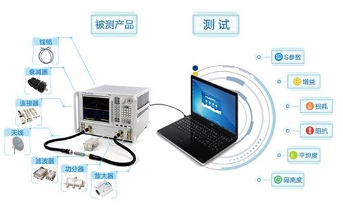 自動化測試系統(tǒng)在計算機(jī)軟硬件研發(fā)中的關(guān)鍵作用與未來趨勢